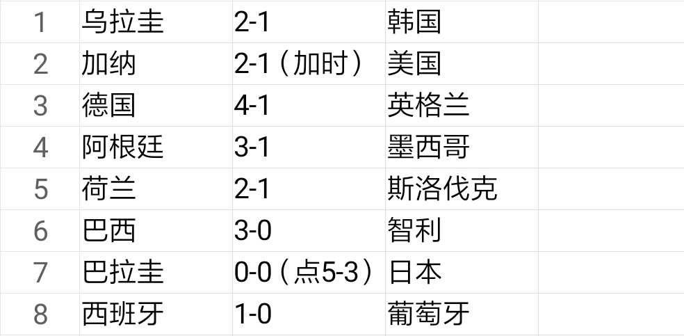 巴西德国南非世界杯,2010南非世界杯巴西