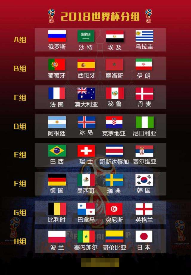 俄罗斯世界杯16强比赛,俄罗斯世界杯16强对阵图
