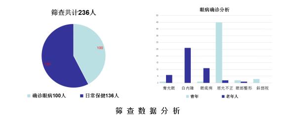 优质医疗资源下沉到家门口,优质医疗资源下沉四川