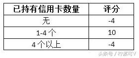 卡友们关注了,卡友们关注事项有哪些