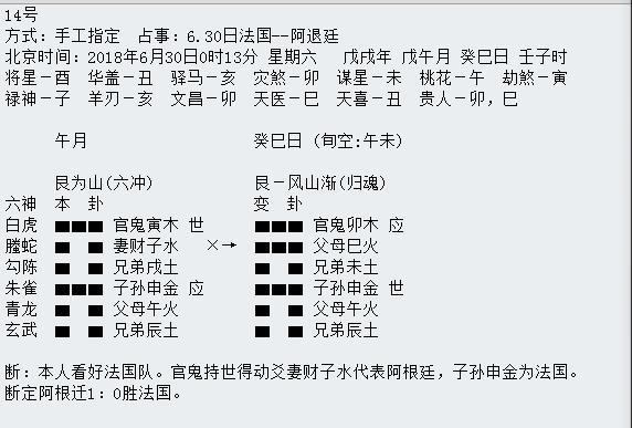 “华鹤杯”第16轮世界杯周易竞猜实况播报（16强赛首轮）