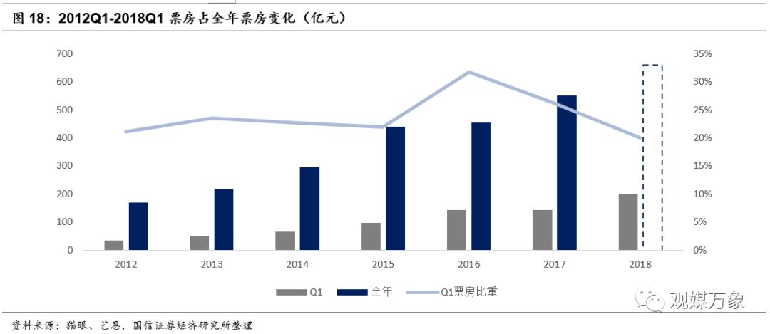 横店影视投资机会,横店影视股票巨大潜力