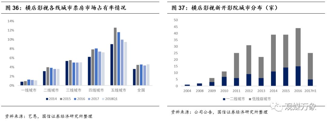 横店影视投资机会,横店影视股票巨大潜力