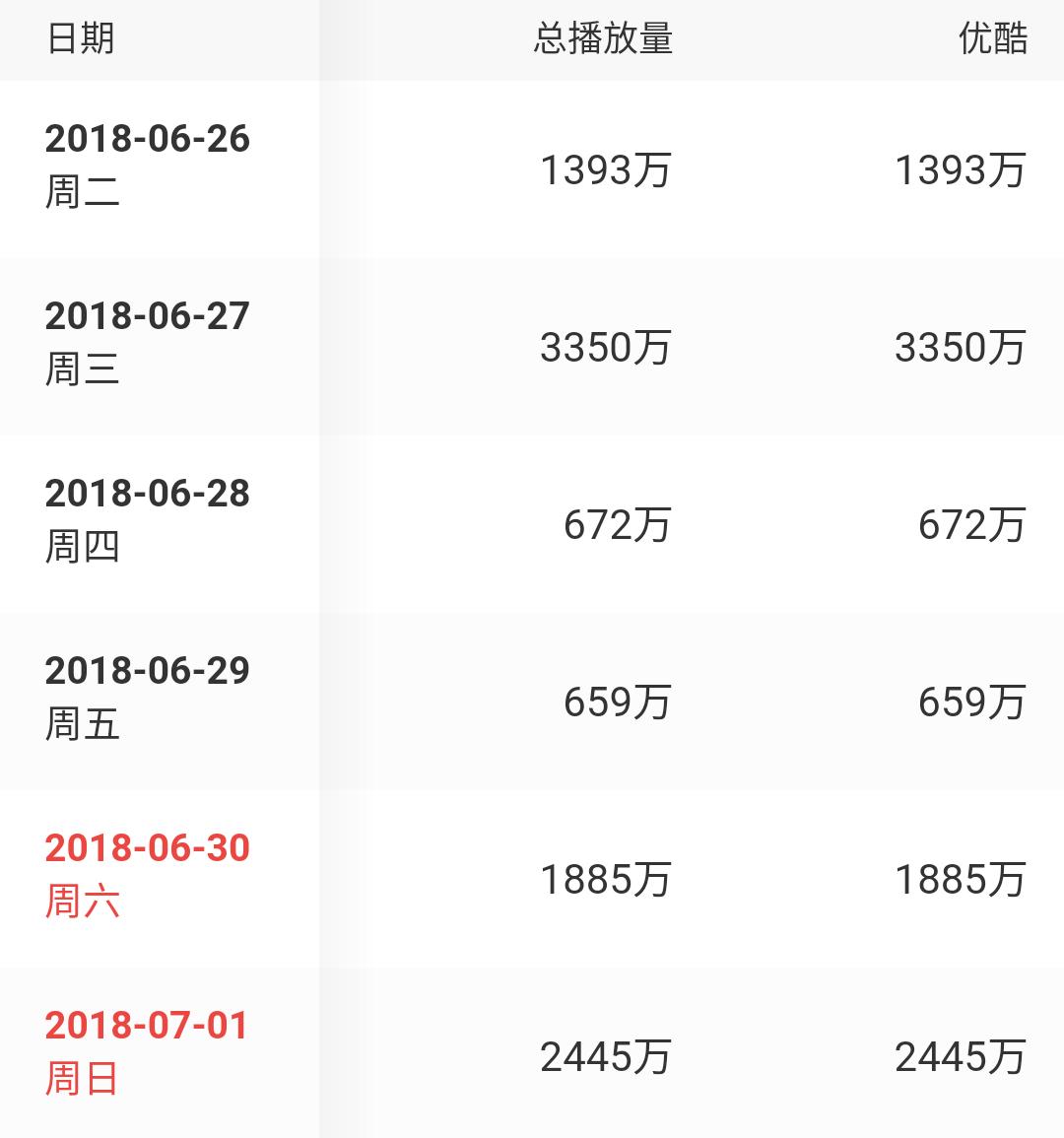 《周六夜现场》嘲讽国足怼直男，张雨绮性感助阵九天才破两亿