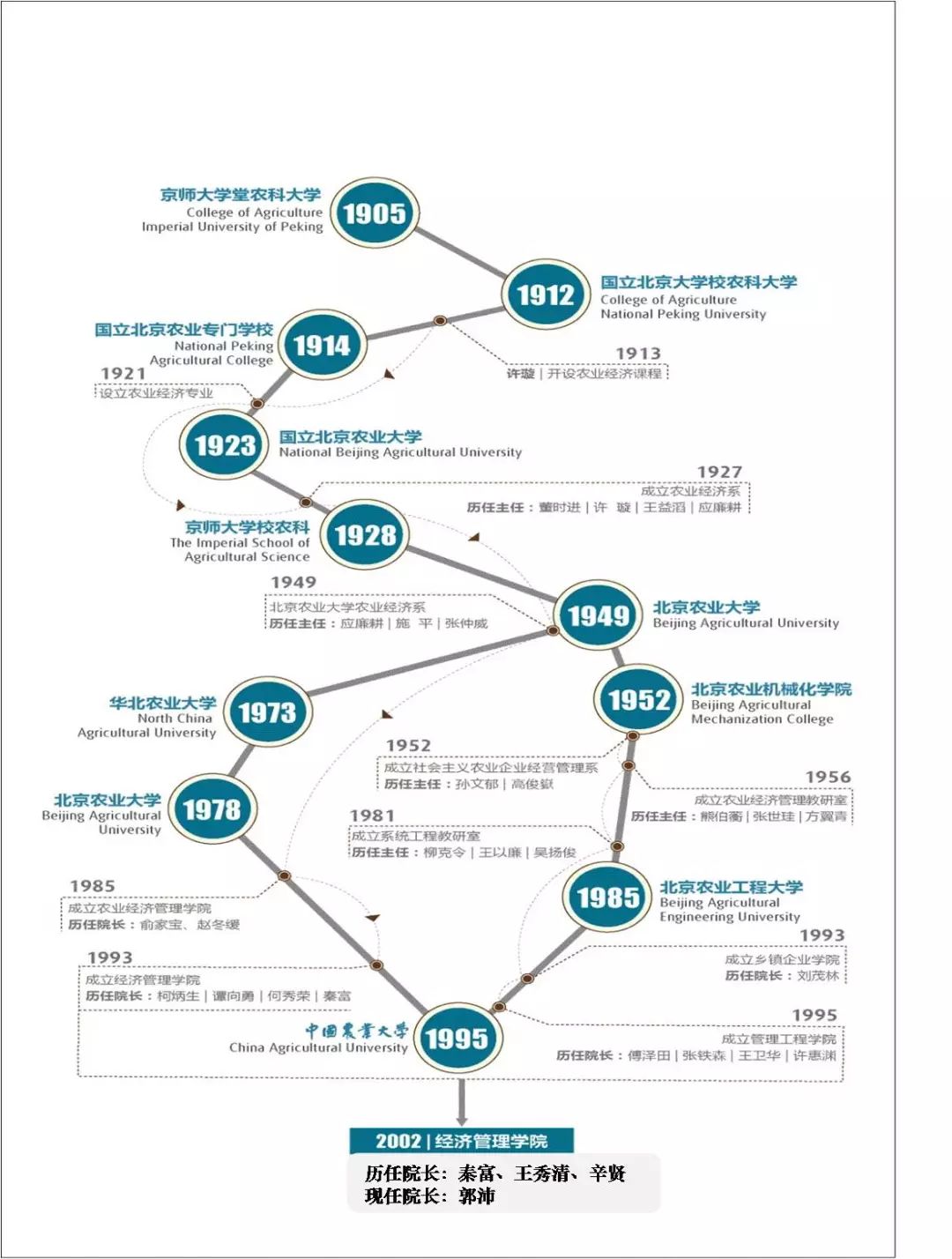 经济管理学院英文版简介,伦敦大学经济管理学院