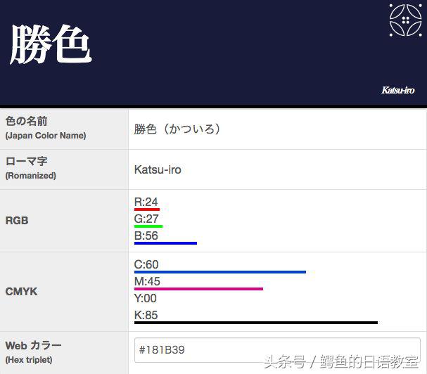 “蓝色是告捷的颜色”！回顾亚洲独苗日本的崛起之路