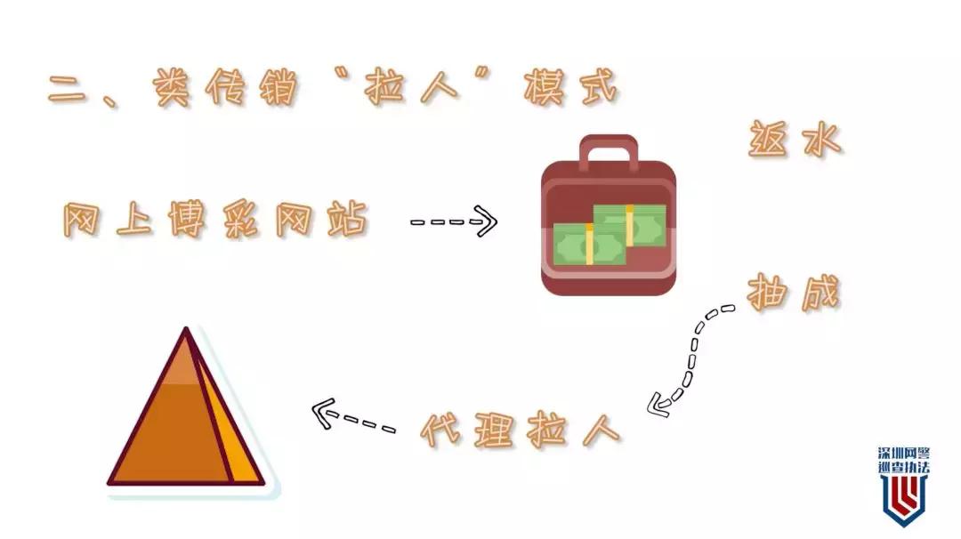 网警提醒赌球违法吗,网警警告黄赌毒