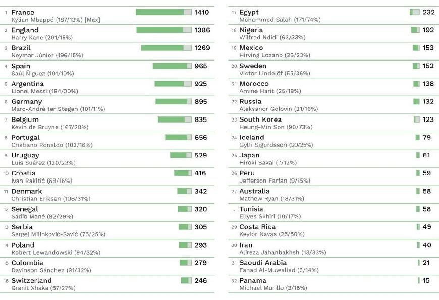 阿根廷vs法国点球姆巴佩,姆巴佩2018世界杯法国阿根廷