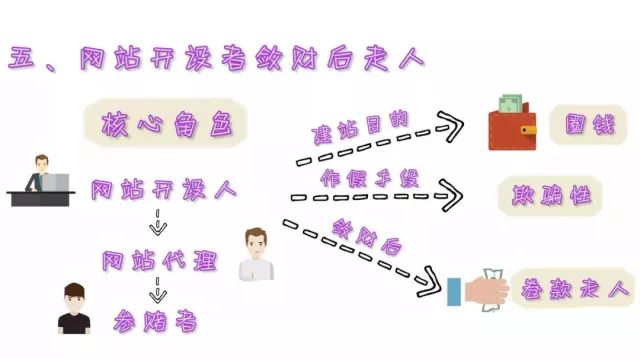 警方提醒观看世界杯也要防诈骗,谨慎有诈世界杯防骗指南请收好