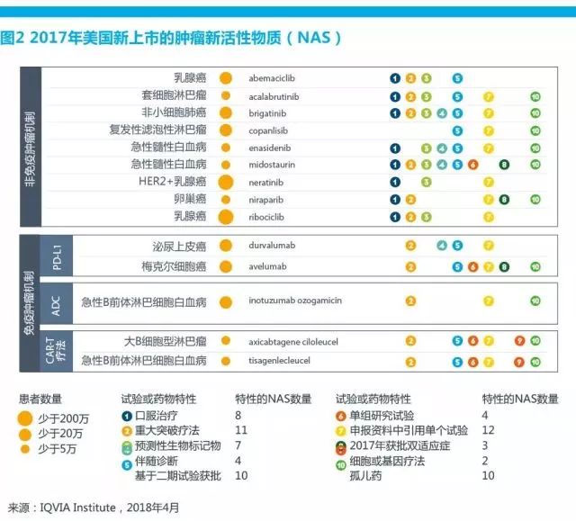 速看：2018年肿瘤疾病报告出炉