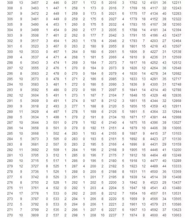 荆门龙泉高中录取分数线2021,2023荆门中考录取分数线
