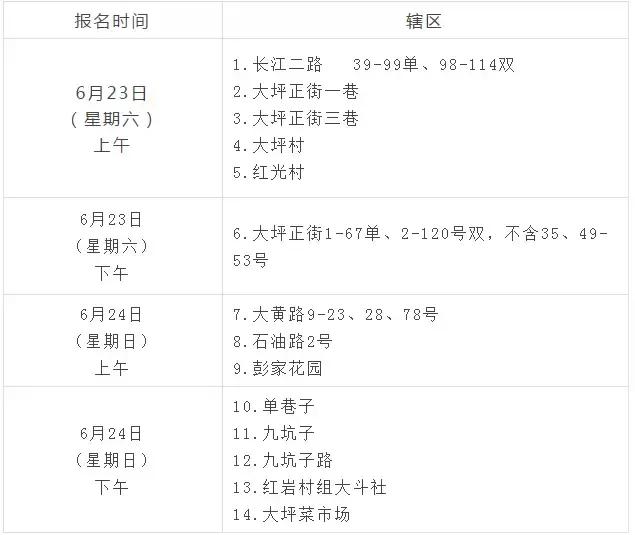 划片查询！2018重庆各区小学划片范围最全整理！