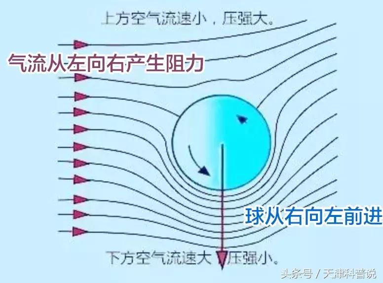 c罗的电梯球教学,c罗的落叶球绝技