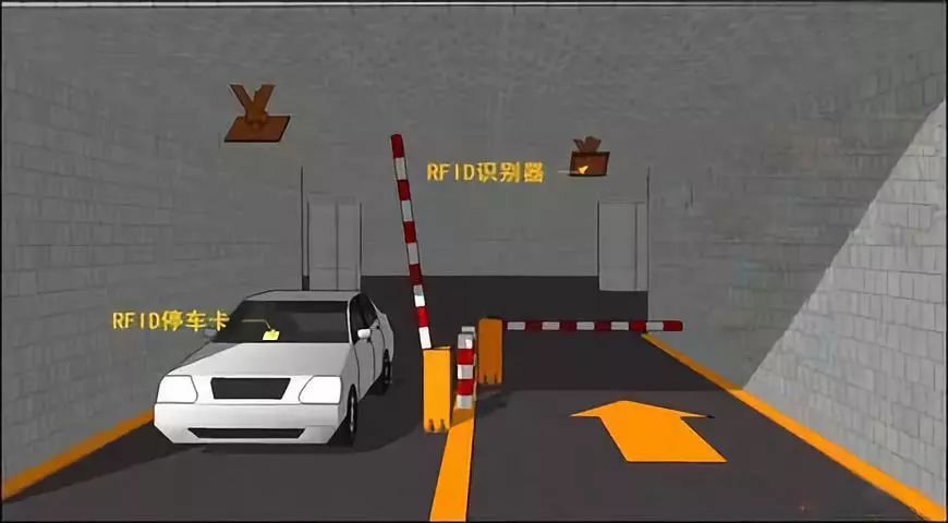物联网聪颖停车方法,物联网聪颖停车管理