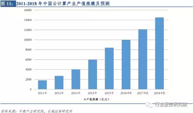 新零售系列深度行业报告,深度解析社交新零售