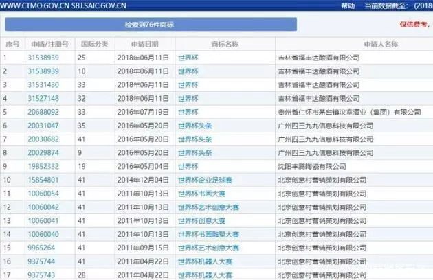 球星名字遭抢注,齐达内回应c罗事件