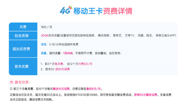 国际漫游流量卡哪个最划算,没有漫游的手机卡