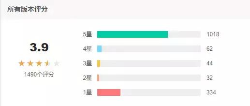 自由幻想手游榜一,自由幻想手游哪个平台