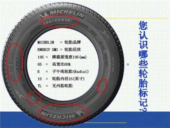 备用轮胎上面的字母数字代表什么,轮胎等级字母前边的数字代表什么