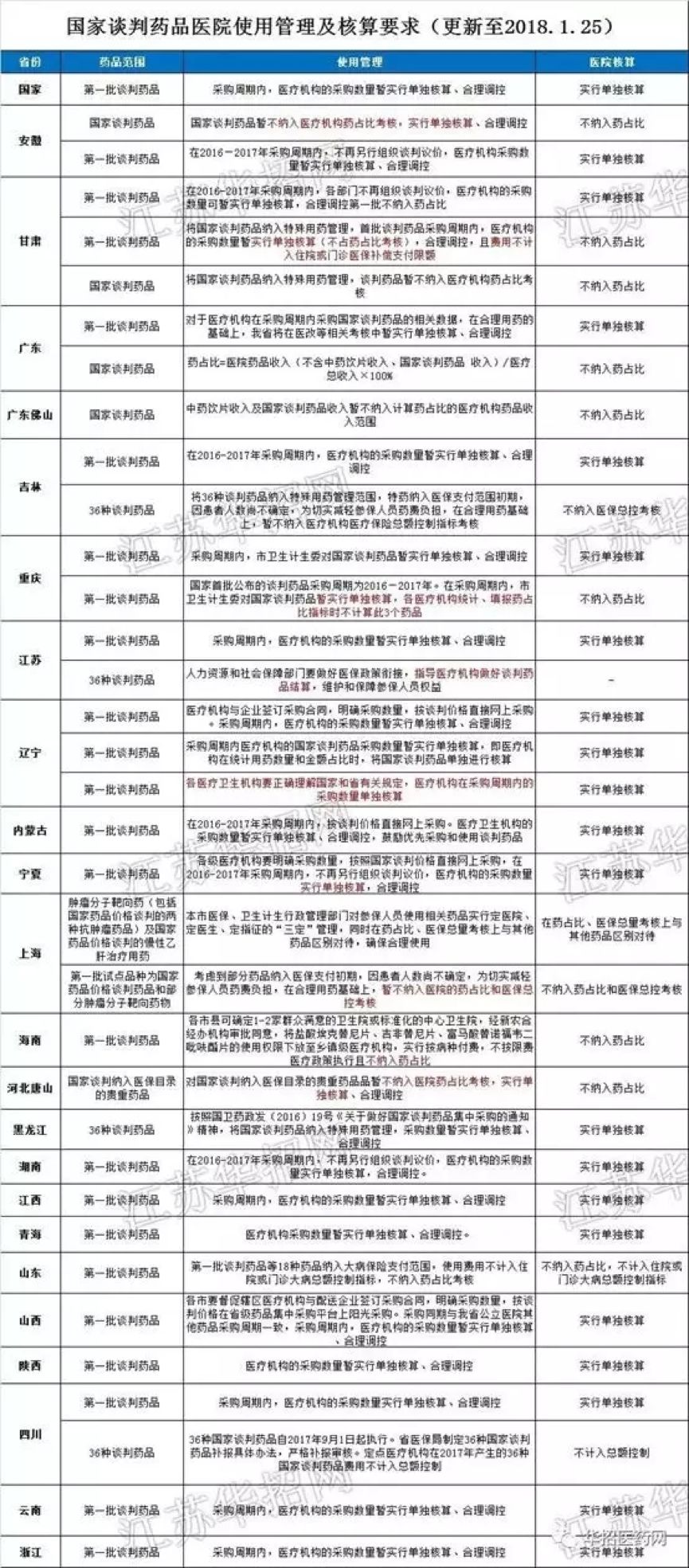 中国人为什么用不上平价救命药？