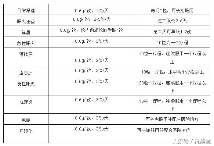 国宝秘药片仔癀焕颜珍珠霜,片仔癀与新癀片的功效与作用
