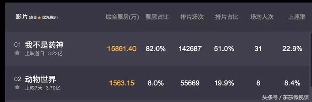 我不是药神陆勇原型人物,我不是药神路勇真实故事