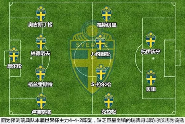 瑞典vs英格兰比分预测,瑞典对英格兰首发阵容