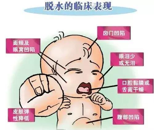 小儿拉肚子怎么办快速解决方法,小儿腹泻的原因及处理方法