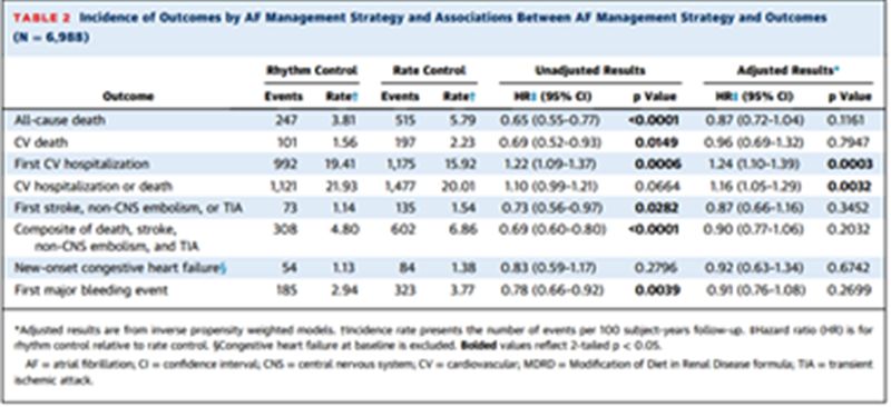 房颤静息心率的控制目标,房颤常用控制心室率药物