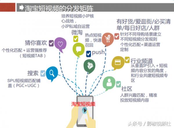 短视频进入手淘主搜淘宝商家视频又有流量新入口了！