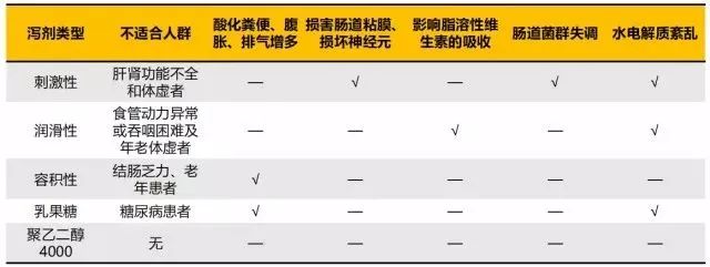 便秘会引起腿疼发沉吗,便秘会导致严重的后果动画