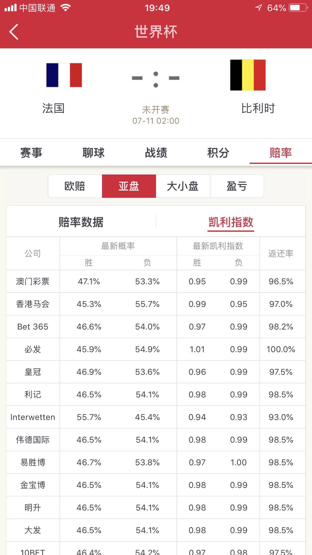 世界杯比利时vs摩洛哥赔率多少,世界杯法国对比利时赔率预测
