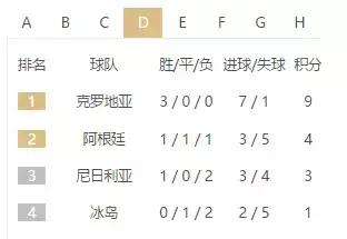 2018俄罗斯世界杯队伍,2018俄罗斯世界杯俄罗斯球队