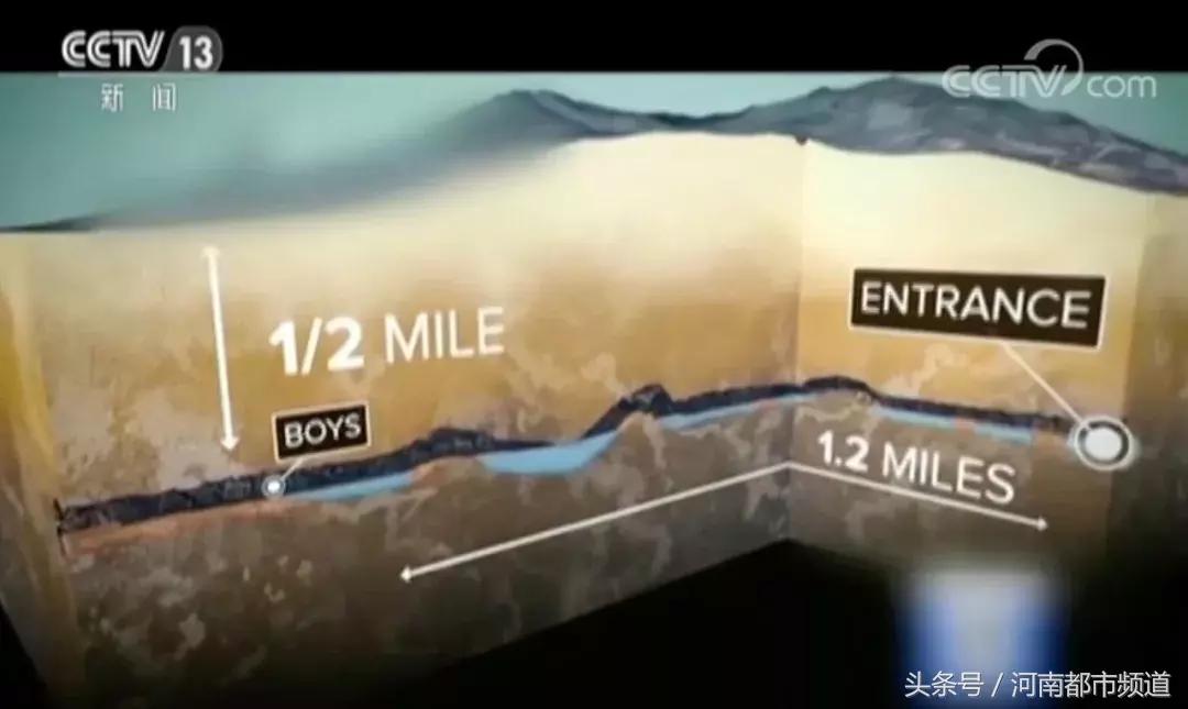 泰国救援13名足球队员纪录片,极限救援救孩子后续救活了吗