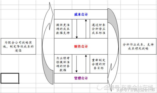 如何正确认识财务工作,财务如何快速熟悉新公司