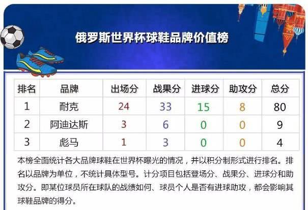 世界杯到底是怎么赚钱的,世界杯是怎么变得赚钱的呢