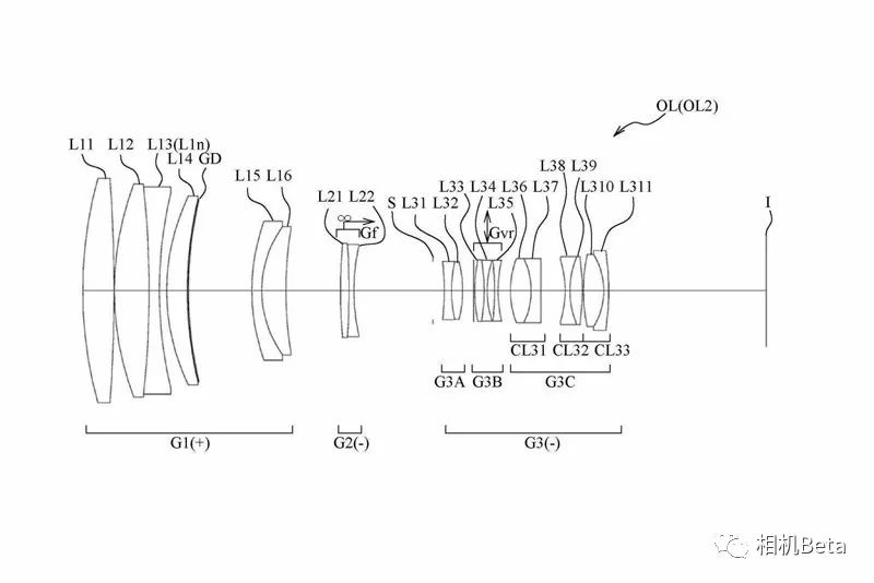 尼康全幅微单7月现身、佳能全幅微单9月发布，索尼A7SIII性能超屌