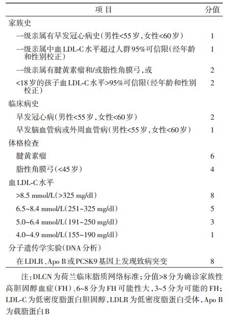 哪个医院治疗家族性高胆固醇血症,家族性高胆固醇血症标准