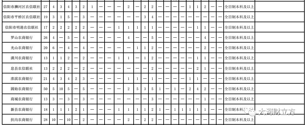 河南这家大银行招人了，周口招289人