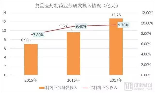研发新药为何昂贵,研发新药有多烧钱