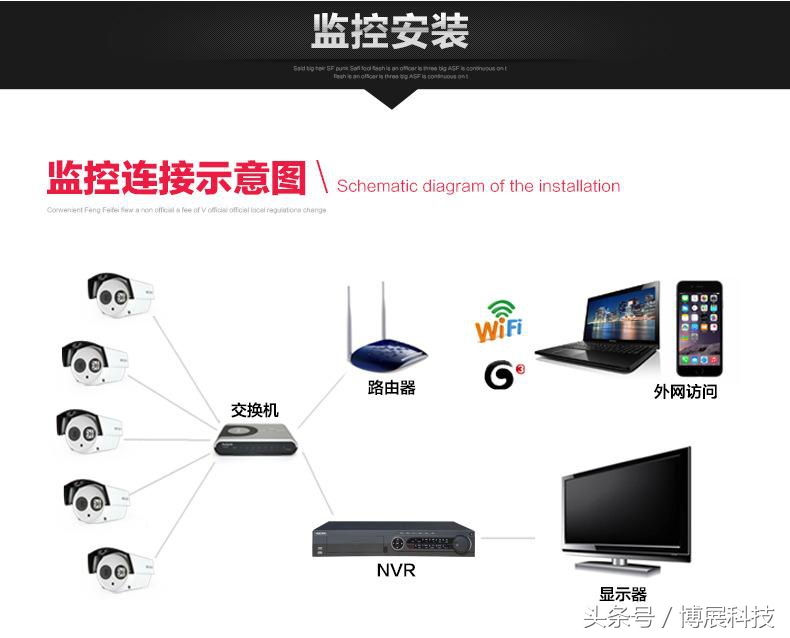 大华监控怎么添加海康录像机,大华硬盘录像机远程监控如何设置