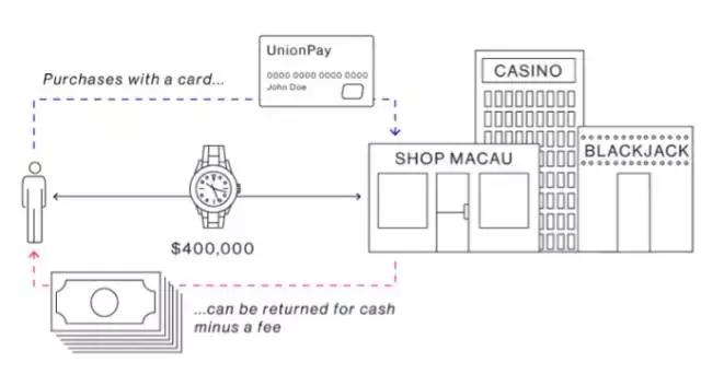 富商是如何把钱转移到国外的,富豪是怎么把钱转移到国外的