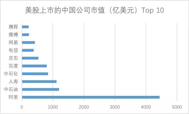 小米市值哪一年大跌,小米市值今年涨了多少