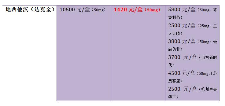 印度肿瘤靶向药排名前十,印度肺癌靶向药价格一览表