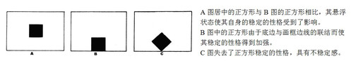 绘画构图学学习笔记连载4,绘画横构图竖构图