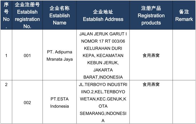 海关注册进出口企业,海关进口生产企业备案