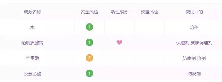 皮肤不保湿，锁水能力差，这一招拯救你！