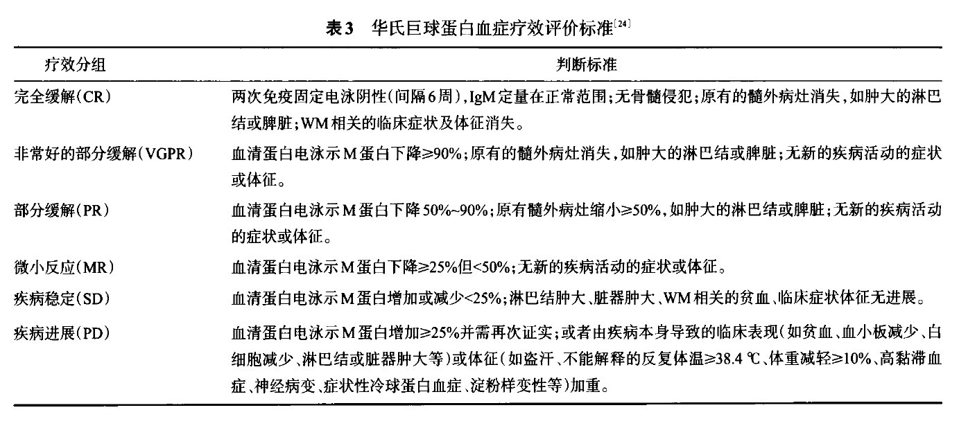 华氏巨球蛋白血症诊断与治疗专家共识,2016年版）