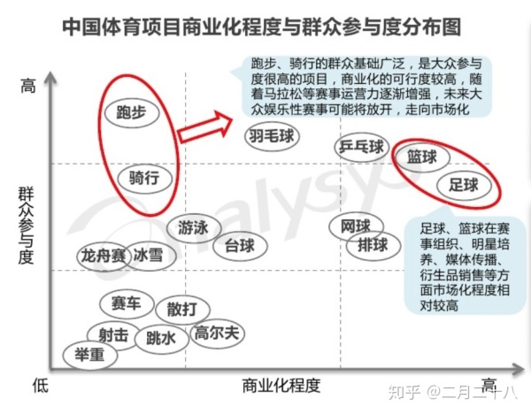 中国有哪些比较好的足球运动员,14亿中国人找不到踢球好的吗