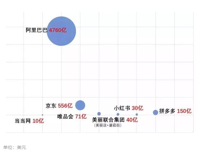10家公司被收购,十几家公司资产十亿